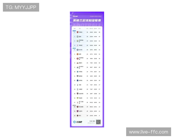 英超最新积分榜揭晓：枪手领先曼城仅4分，2-4名差距拉大至8分的联赛竞争格局分析